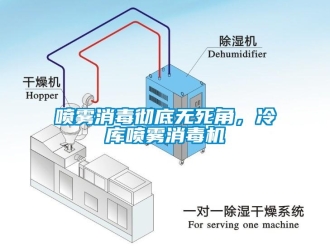 行业新闻喷雾消毒彻底无死角，冷库喷雾消毒机