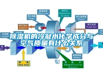 企业新闻除湿机的冷凝水化学成分与空气质量有什么关系