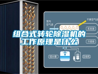 常见问题组合式转轮除湿机的工作原理是什么