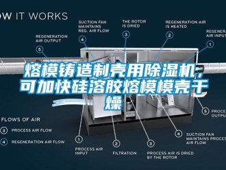 行业新闻熔模铸造制壳用除湿机，可加快硅溶胶熔模模壳干燥