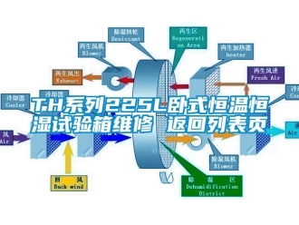 常见问题TH系列225L卧式恒温恒湿试验箱维修 返回列表页