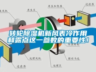 知识百科转轮除湿机新风表冷作用和露点这一参数的重要性！