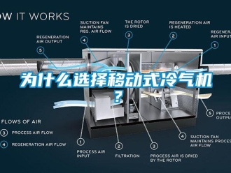 知识百科为什么选择移动式冷气机？