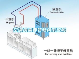 企业新闻空调房需要装新风系统吗