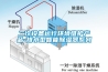 二次设备运行环境维护产品-排水型智能除湿器系列