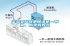 实验室仪器用除湿机—防潮、防霉很有效