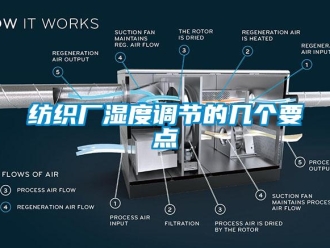 企业新闻纺织厂湿度调节的几个要点