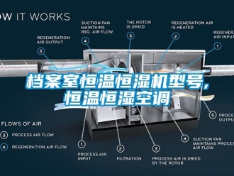 知识百科档案室恒温恒湿机型号,恒温恒湿空调