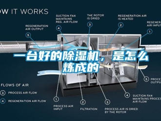 常见问题一台好的除湿机，是怎么炼成的