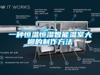 知识百科一种恒温恒湿智能温室大棚的制作方法