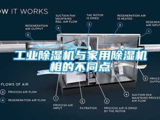 常见问题工业除湿机与家用除湿机相的不同点