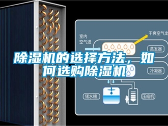 企业新闻除湿机的选择方法，如何选购除湿机