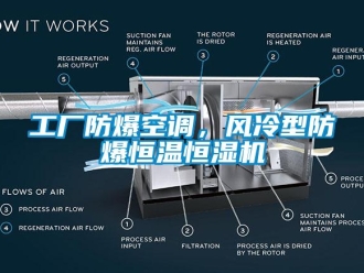 知识百科工厂防爆空调，风冷型防爆恒温恒湿机