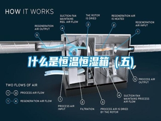 知识百科什么是恒温恒湿箱（五)