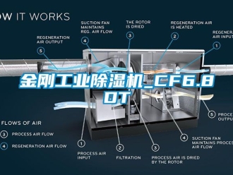 常见问题金刚工业除湿机_CF6.8DT