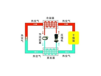 企业新闻除湿机与空调除湿哪个效果好 今天为你详细分析