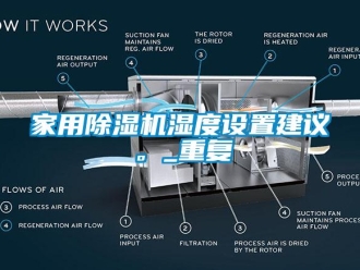 常见问题家用除湿机湿度设置建议。_重复