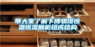 带大家了解下博物馆恒温恒湿展柜组成结构