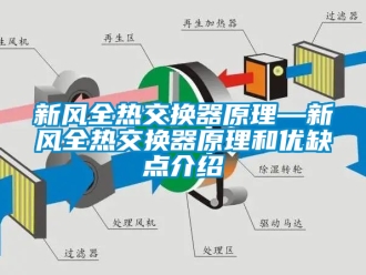 企业新闻新风全热交换器原理—新风全热交换器原理和优缺点介绍