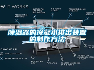 行业新闻除湿器的冷凝水排出装置的制作方法