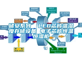 知识百科储安系列  LED芯片温湿度存储设备 电子芯片恒温恒湿柜