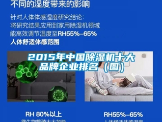 企业新闻2015年中国除湿机十大品牌企业排名（图）