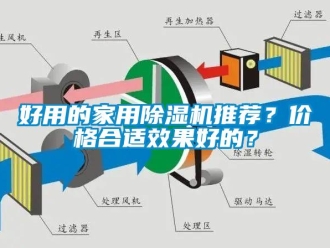 企业新闻好用的家用除湿机推荐？价格合适效果好的？