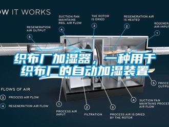 知识百科织布厂加湿器，一种用于织布厂的自动加湿装置