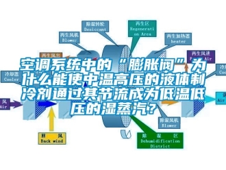 常见问题空调系统中的“膨胀阀”为什么能使中温高压的液体制冷剂通过其节流成为低温低压的湿蒸汽？