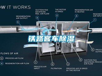 知识百科铁路客车除湿