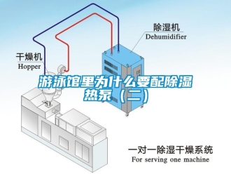 知识百科游泳馆里为什么要配除湿热泵（二）