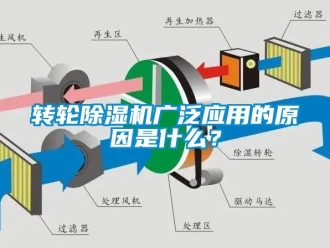 知识百科转轮除湿机广泛应用的原因是什么？