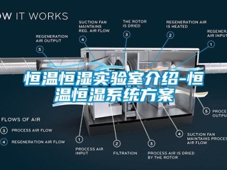 知识百科恒温恒湿实验室介绍-恒温恒湿系统方案