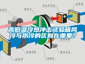 常见问题高低温冷热冲击试验箱风冷与水冷的区别在哪里？