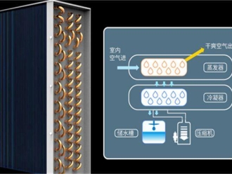 知识百科升高温烘干除湿机应用在肉类烘干的解决方案和经验